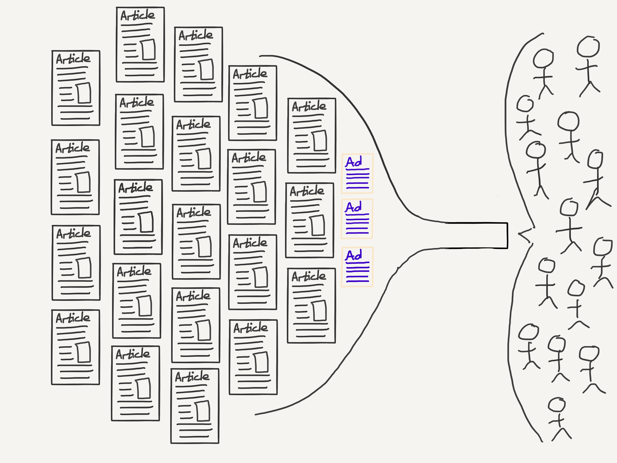 A drawing of Aggregators Own Customer Relationships and Suppliers Follow