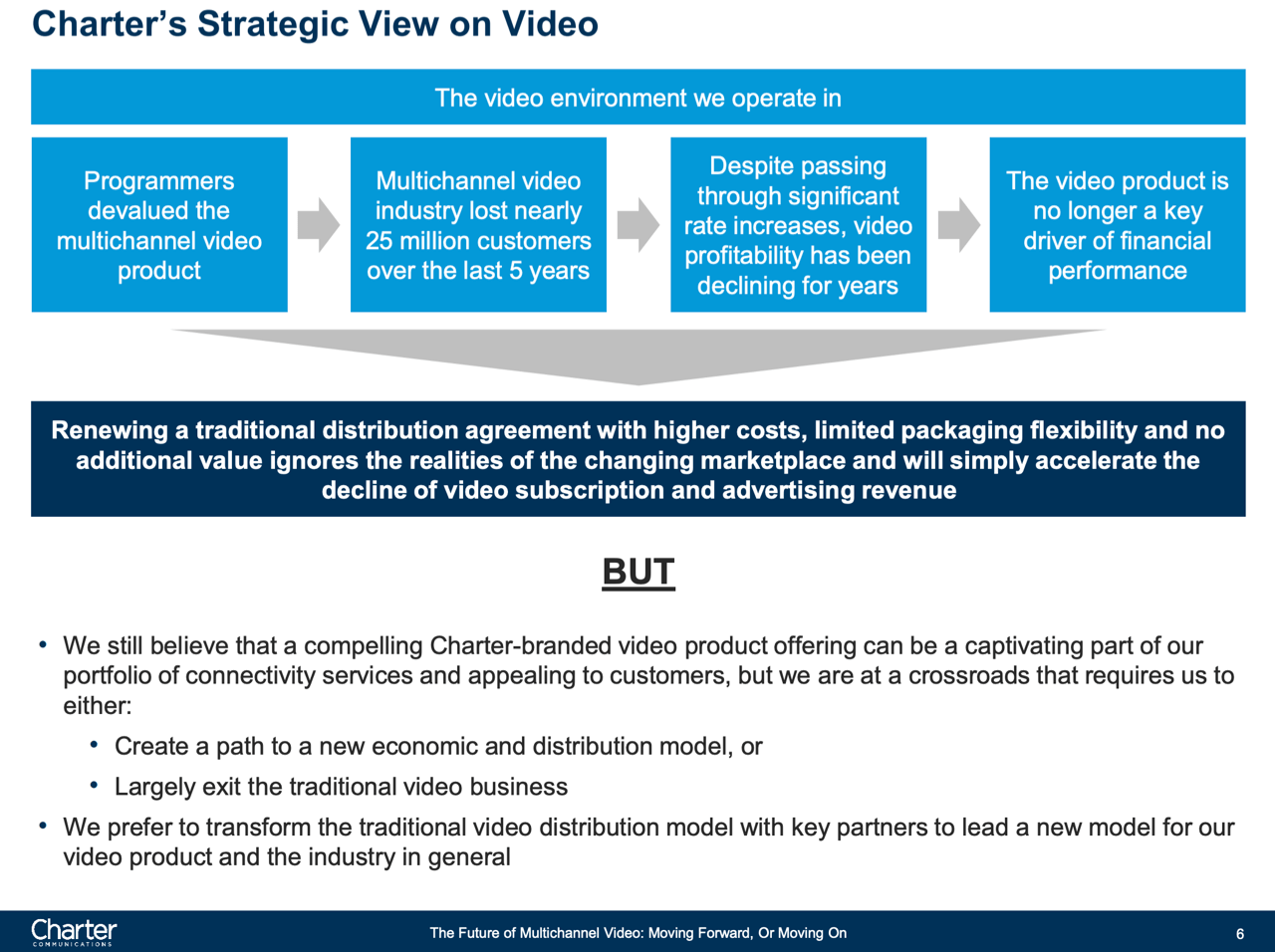 Charter's investor slide about video