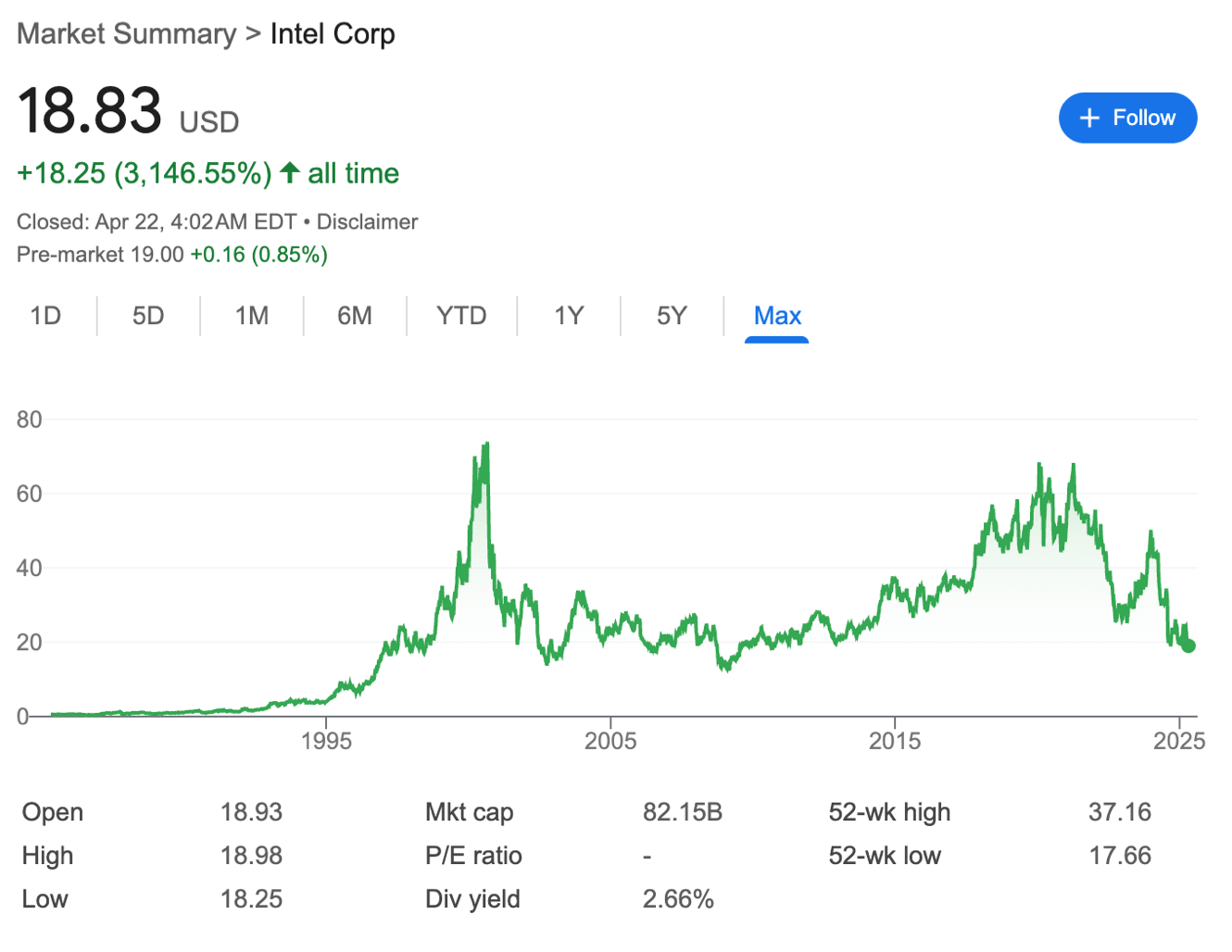 Intel's stock grew in the decade where the company's fate was sealed