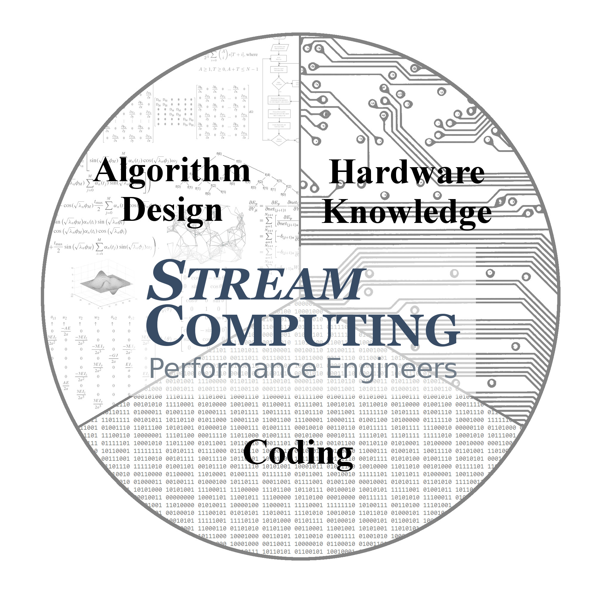 math-hardware-coding
