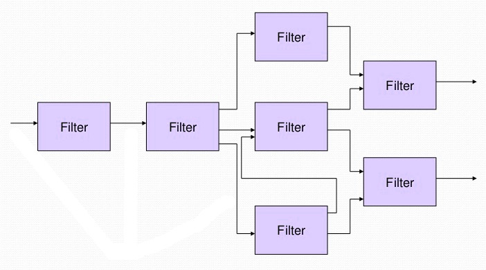 dataflow