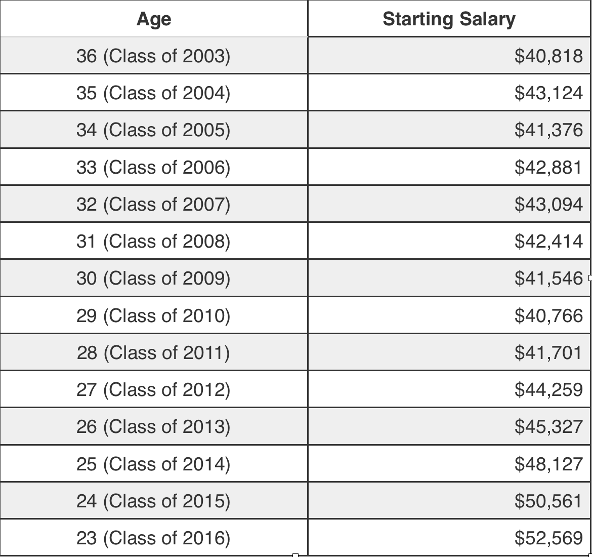 Millennials And Average Net Worth By Age Student Money Adviser
