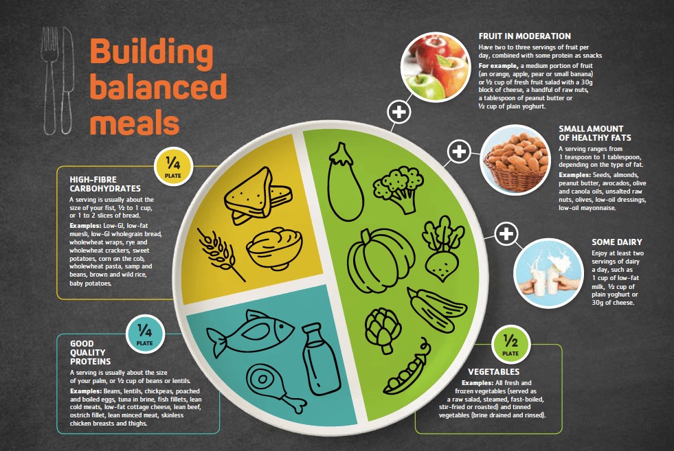 Five Healthy Meal Plans For Diabetics South Africans With Diabetes