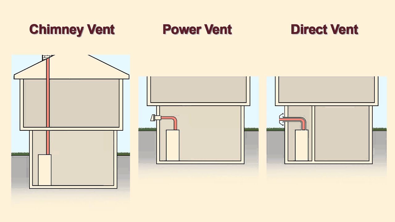 Tankless Water Heater Venting A Complete How To Guide With Tips