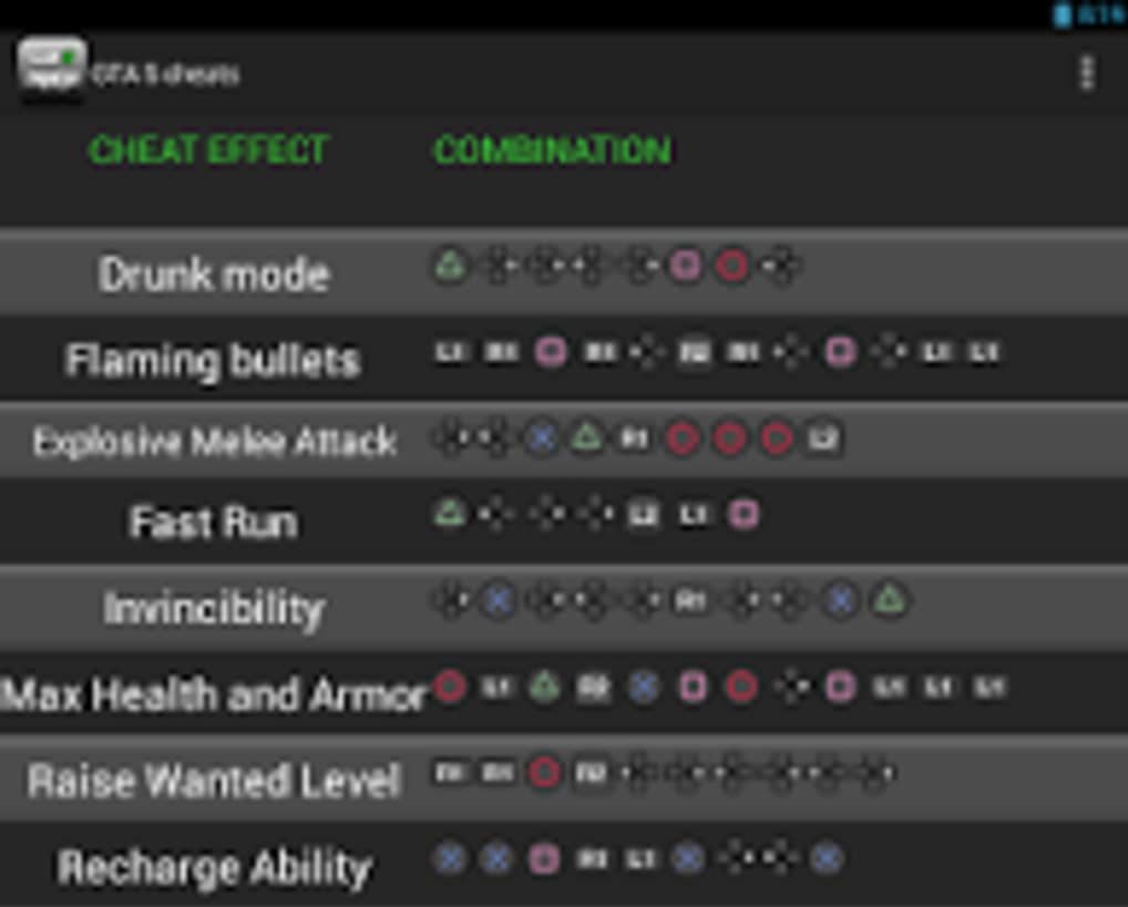 Gta V Cheat Codes Available For Ps4 What Are The Combinations