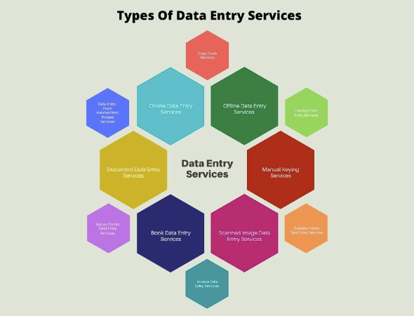 Why You Must Invest In Outsourcing Data Entry Services Techpatio