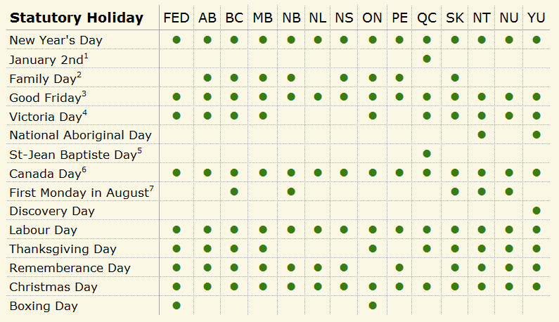 Ten Things Canadian Employers Need To Know About Statutory Holidays First Reference Talks