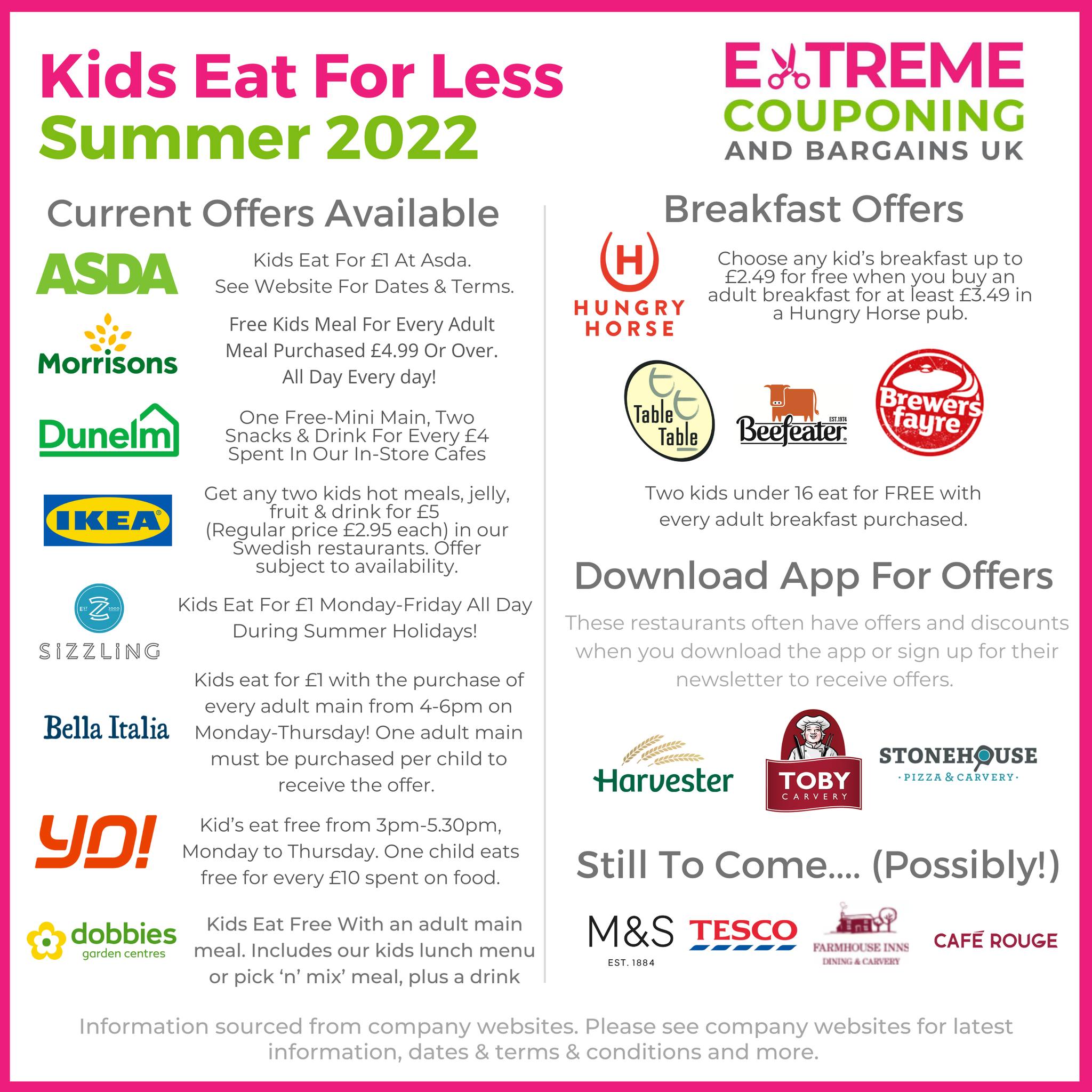 Kids Eat For Less Summer 2022 Telford Crisis Support