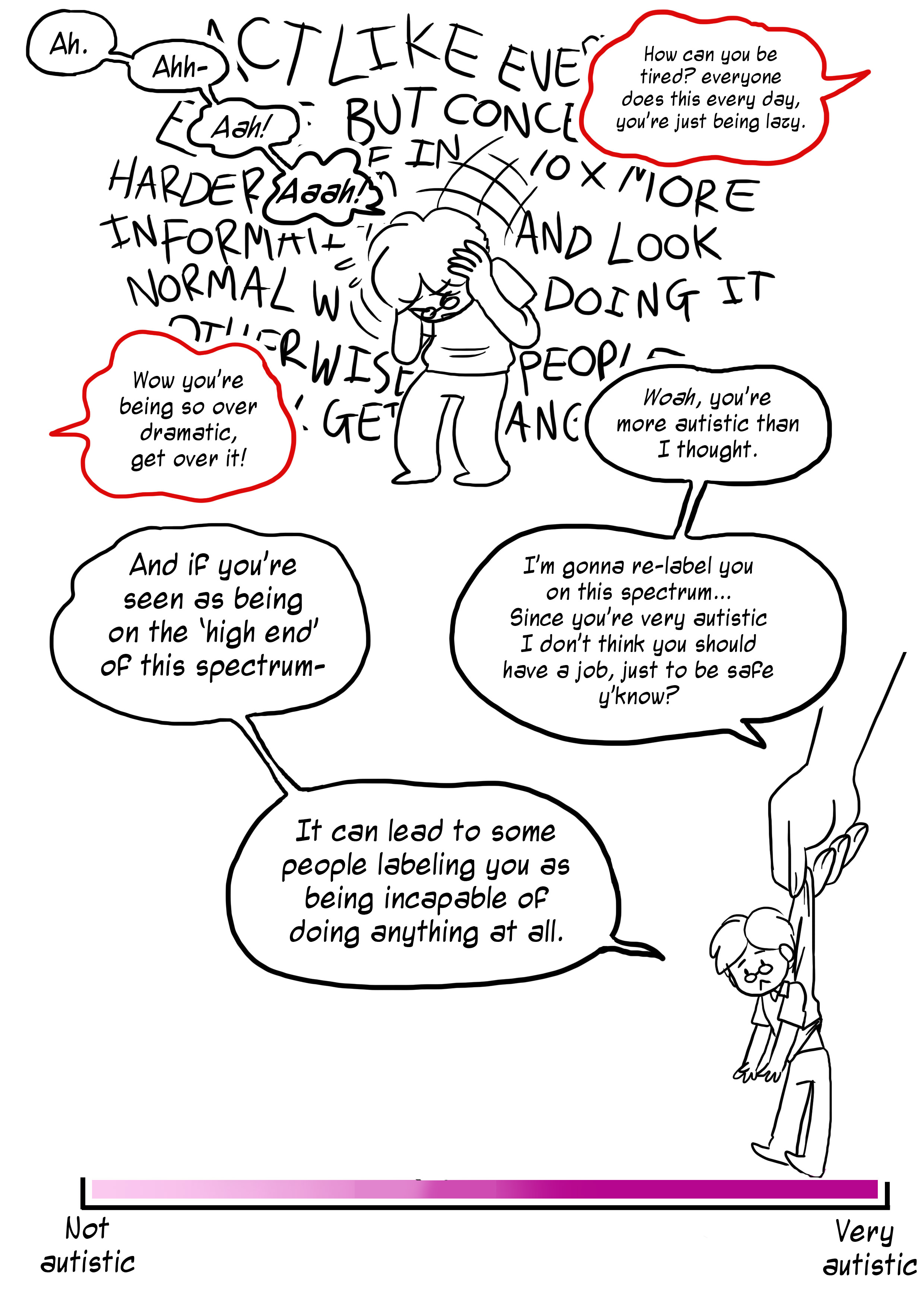 How can you be tired? eveeryone does this every day, you're just being lazy. Wow you're being so over dramatic get over it! Woah, you're more autistic than I thought. I'm gonna re-label you on this spectrum... since you're very autistic I don't think you should have a job, just to be safe y'know? And if you're seen as being on the high end of this spectrum - It can lead to some people labeling you as being incapable of doing anything at all