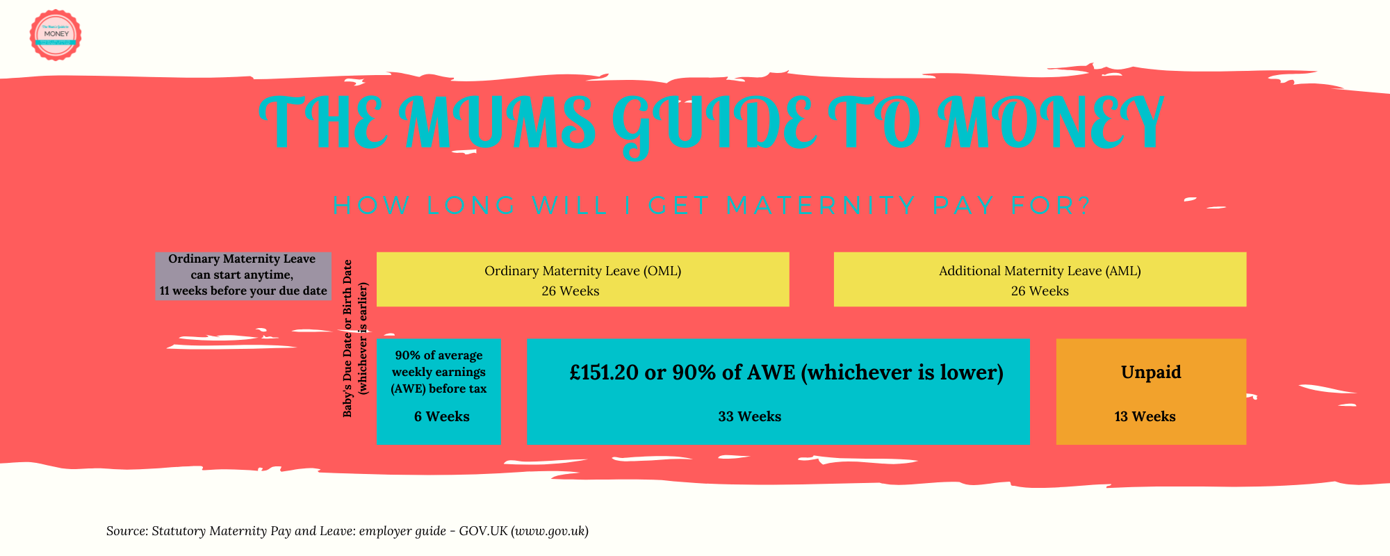 Are You Confused By Maternity Leave The Mum S Guide To Money