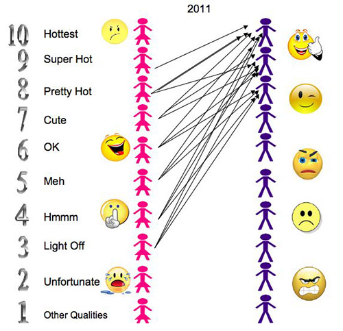 hypergamy-in-a-pic