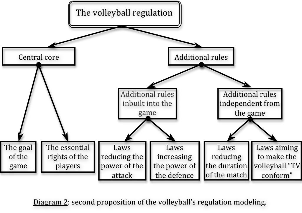 The Role Of The Libero In Volleyball As A Paradoxical Influence On The Game Logical Debate And The Proposal For A Rule Change The Sport Journal