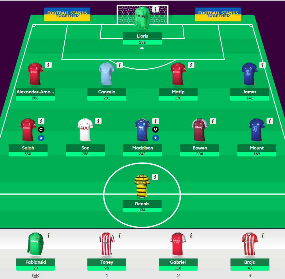 The 2022 23 Fantasy Premier League Guide The Videoscope