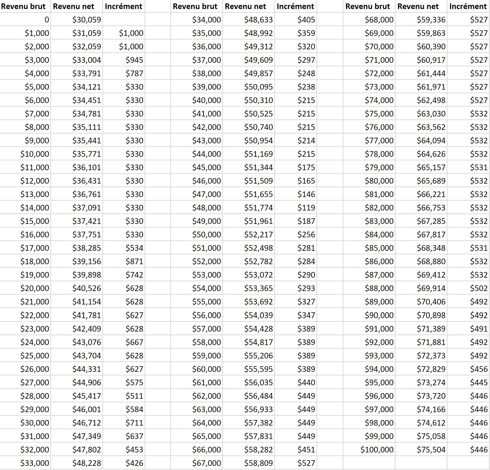 How Much Does A World Trip Cost Forecasting Expenses