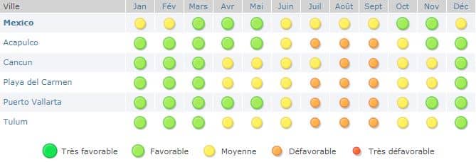 Mexique Comment Preparer Son Road Trip Travel Voyage