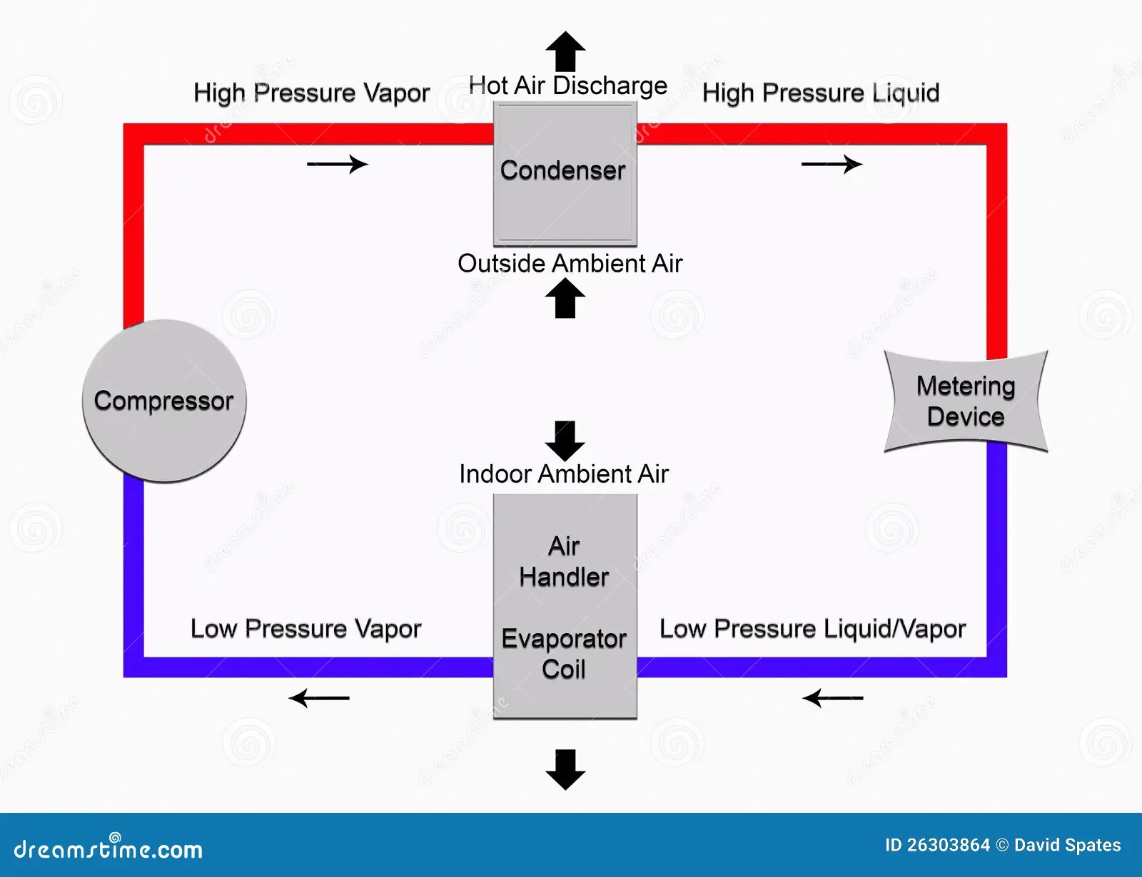Basic Refrigeration Cycle How It Works Otosection