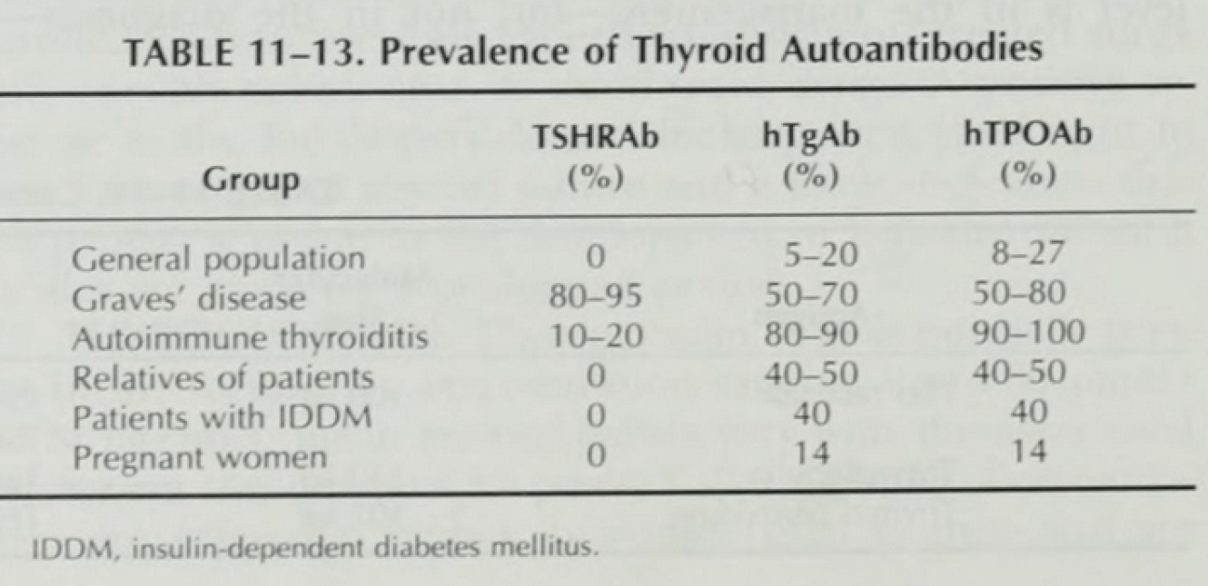 Remissions And Fluctuations In Autoimmune Thyroid Disease Trab Thyroid Patients Canada