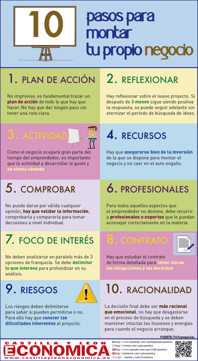 10 Pasos Para Montar Un Negocio Infografia Infographic Entrepreneurship Marketing Digital 0016