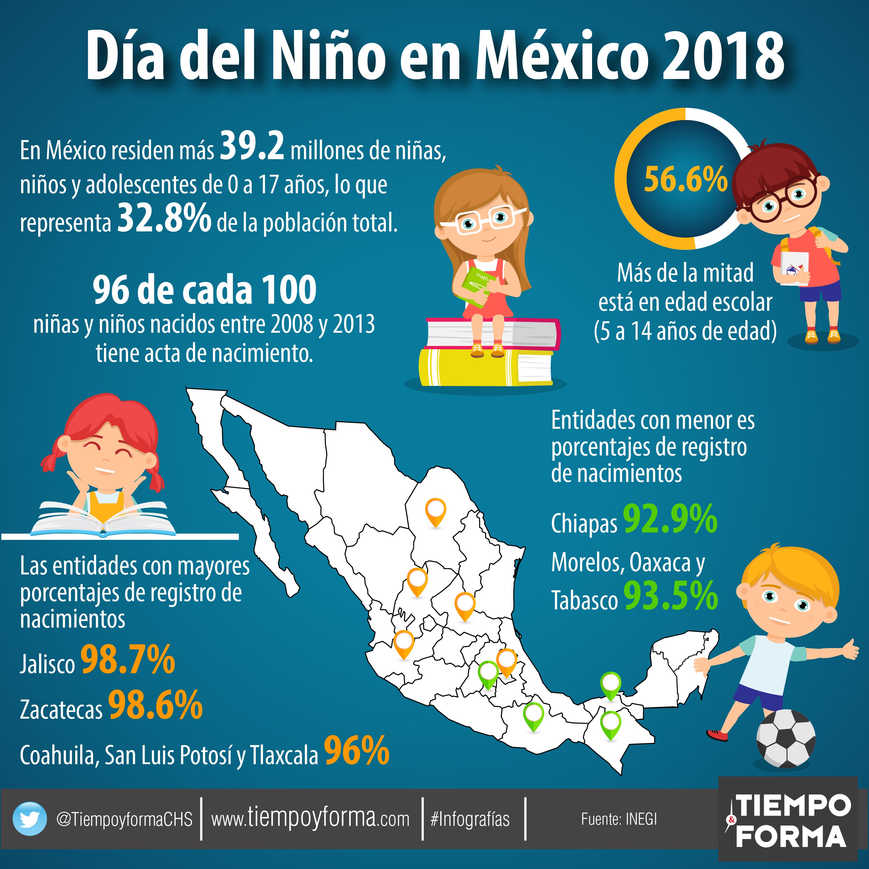30 De Abril Dia Del Nino En Mexico Efemerides En Imagenes Otosection
