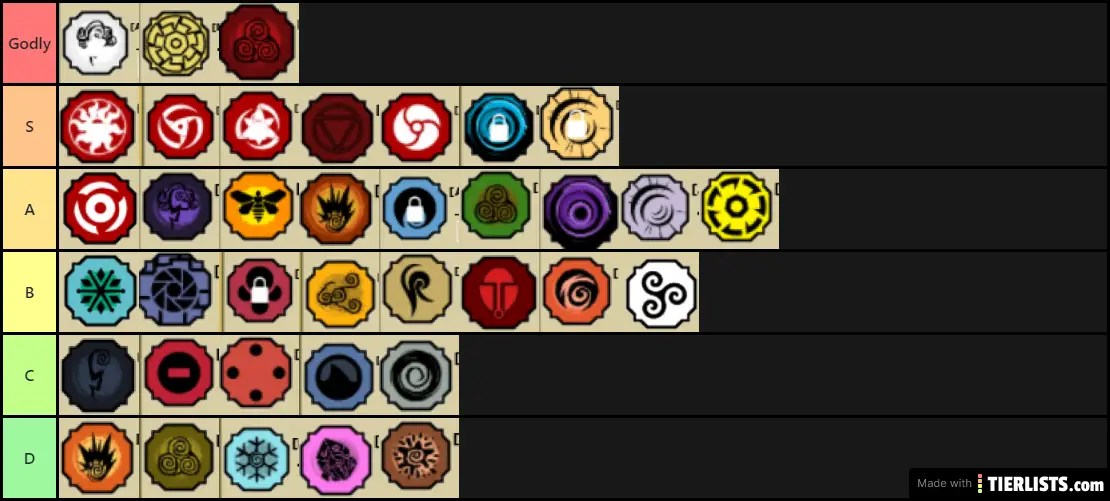 Every Tailed Beast Ranked From Worst To Best Shindo Life Tailed Spirit