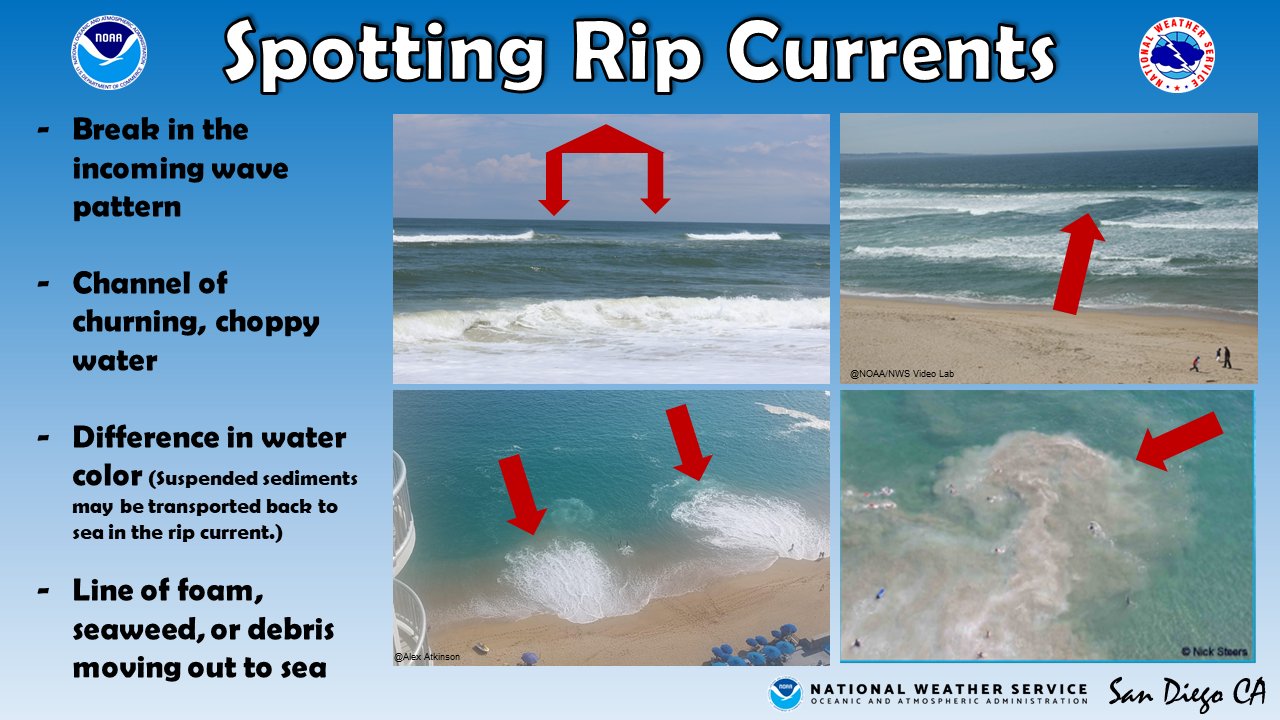 San Diego Beaches Under Rip Current Warning Here S How To Avoid Getting Caught In One Times Of San Diego