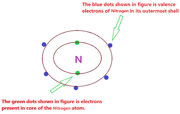 nitrogen valence electrons