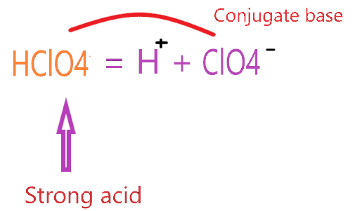 is hclo4 a strong acid