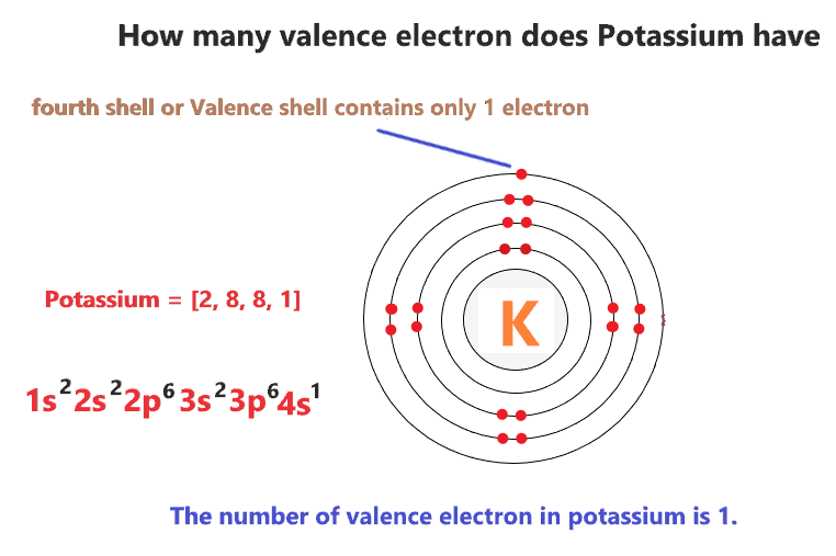 Potassium Orbital Diagram Electron Configuration And Valence Electrons