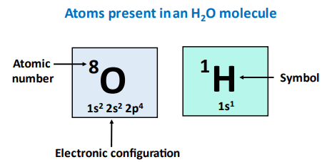 Is H2o Polar Or Nonpolar Polarity Of Water