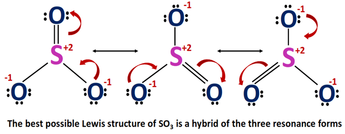 The Top So3 2 Lewis Structure Resonance