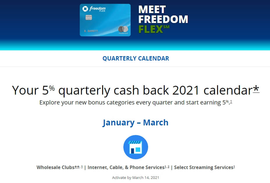 Chase Announces Q1 2021 Bonus Categories Top Travel On Points