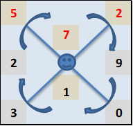 Comment Jouer Au Loto Avec La Roue Numerologique Chance Et Reussite Personnelles