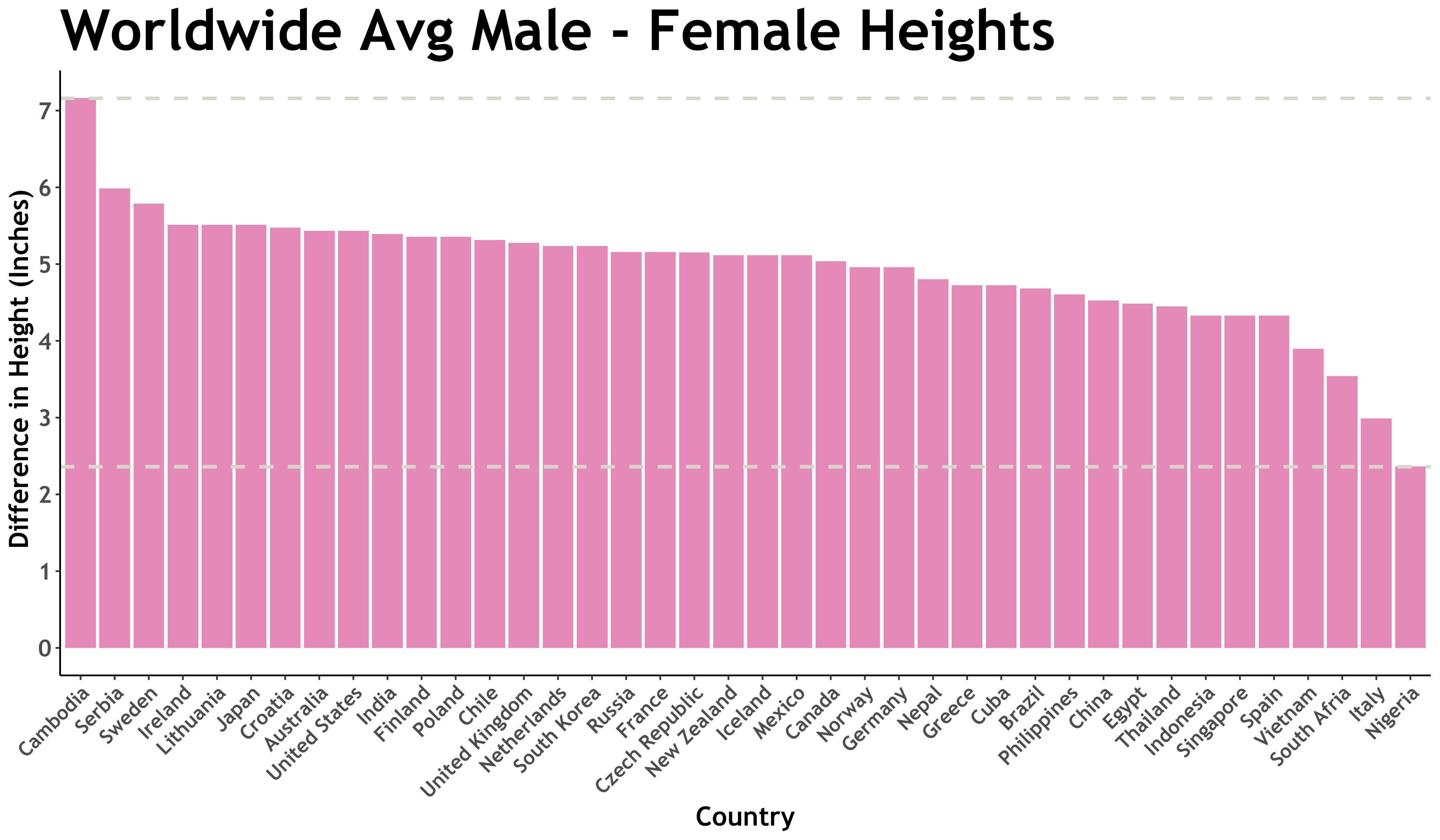 World Average Male Female Height Tutortugas
