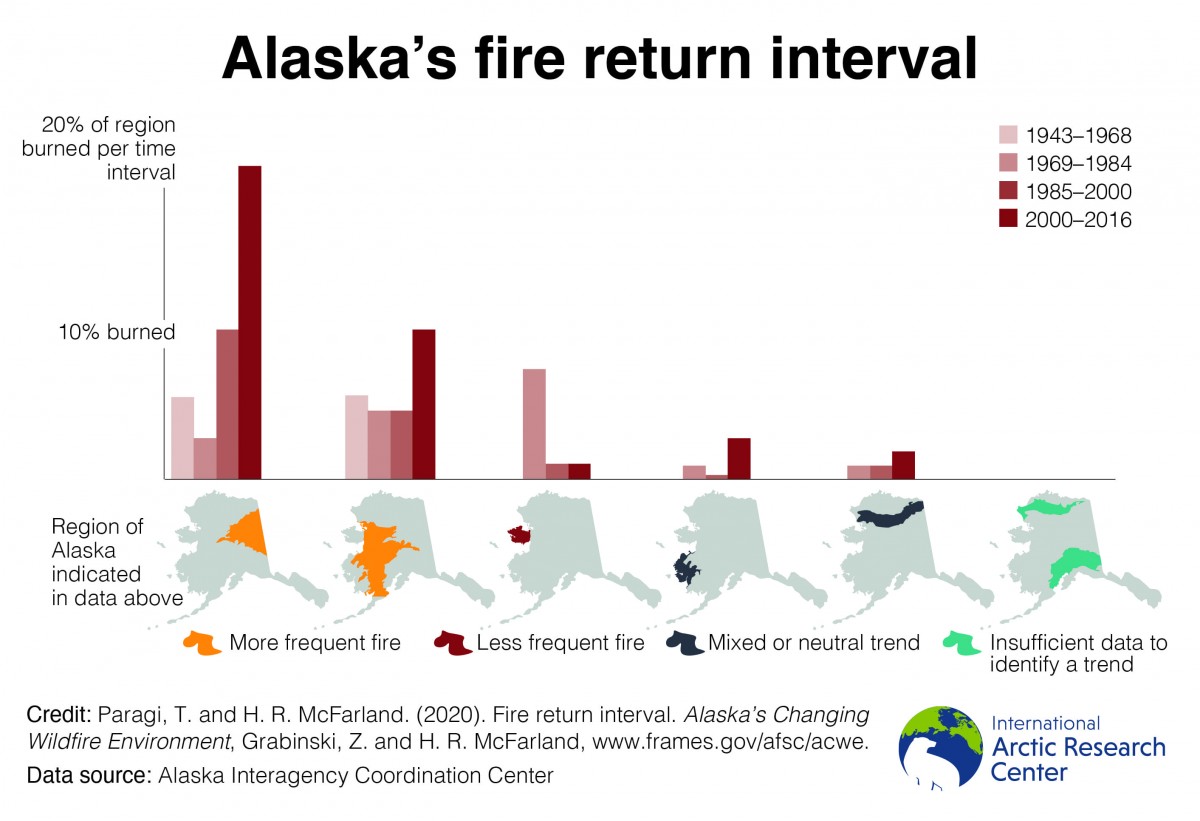 fire return interval chart