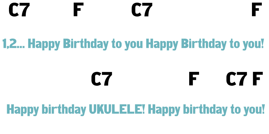 Your First Ukulele Lesson A Beginner S Guide To Playing Ukulele Ukulele Magazine