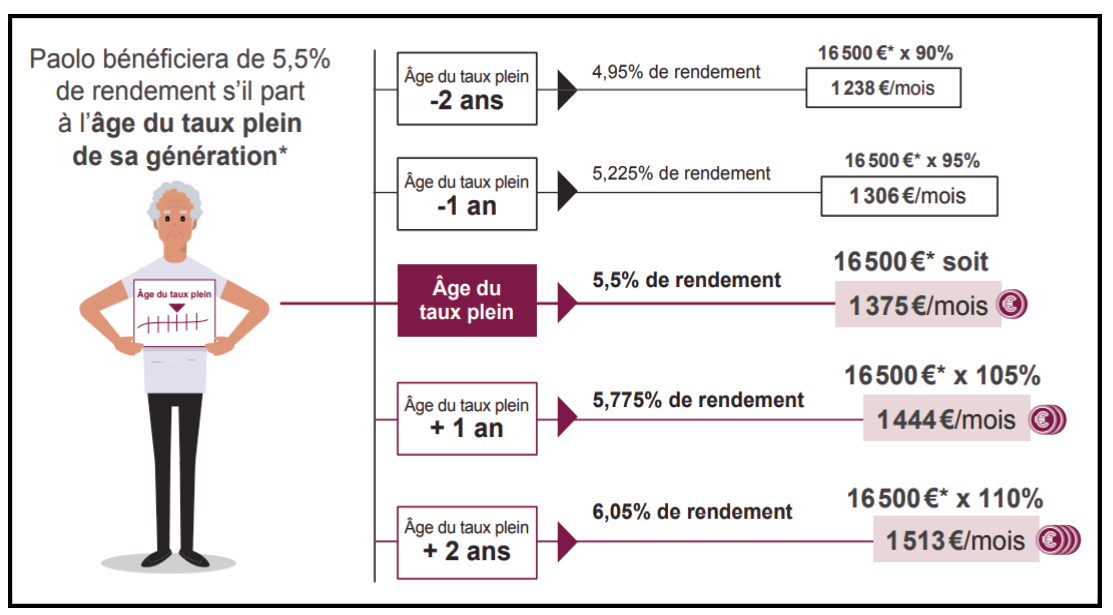 Unsa Lettre De L Unsa N 25 Speciale Regime Universel Des Retraites Quels Impacts Pour Les Agents Du Conseil Regional Syndicat Unsa Du Conseil Regional De Bourgogne Franche Comte