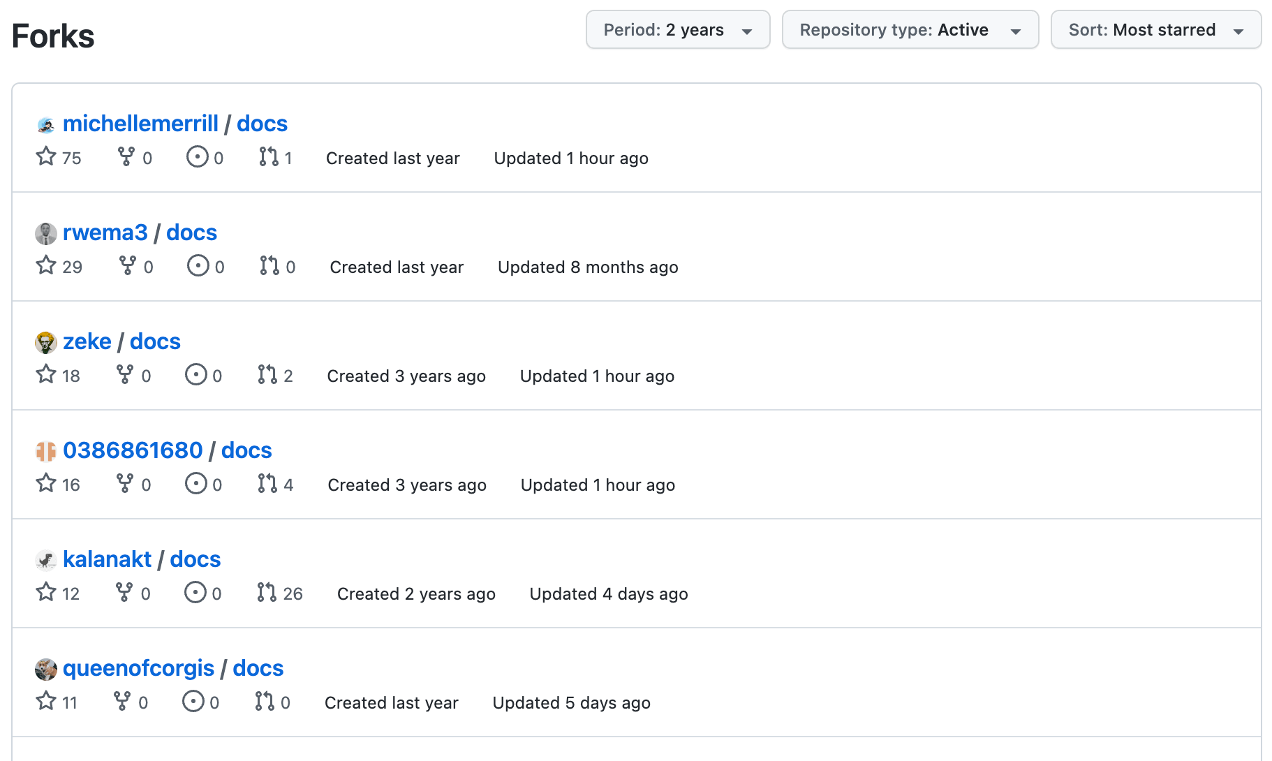 screenshot of list of fork repos