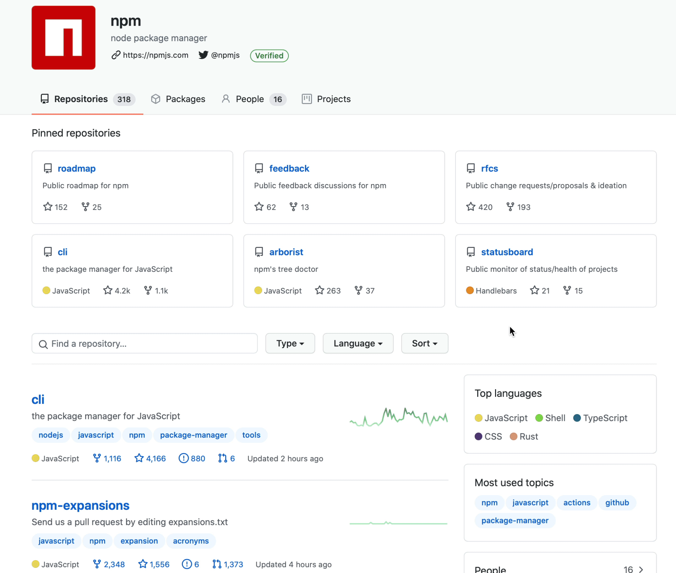 sort repositories by name on an organization's page