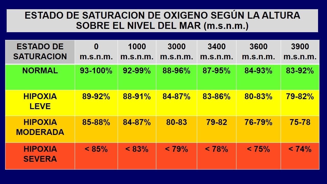 Saturacion De Oxigeno Y Covid 19 Cual Es La Relacion
