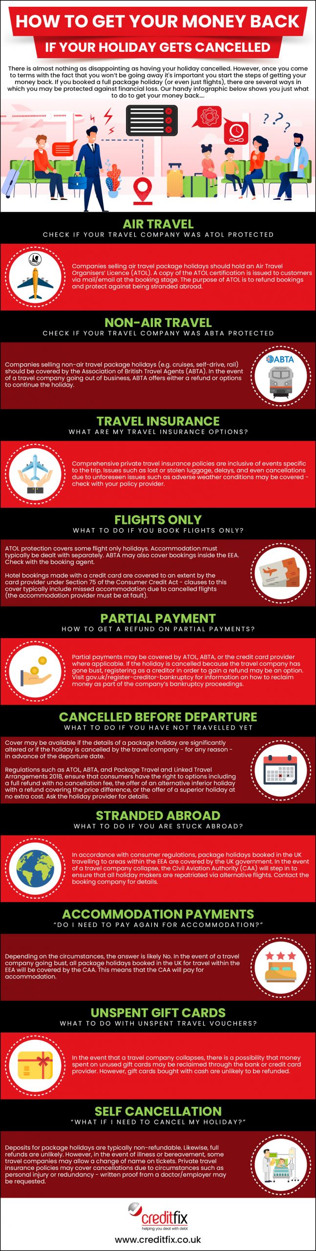 Infographic explaining how to get your money back if your trip gets canceled.