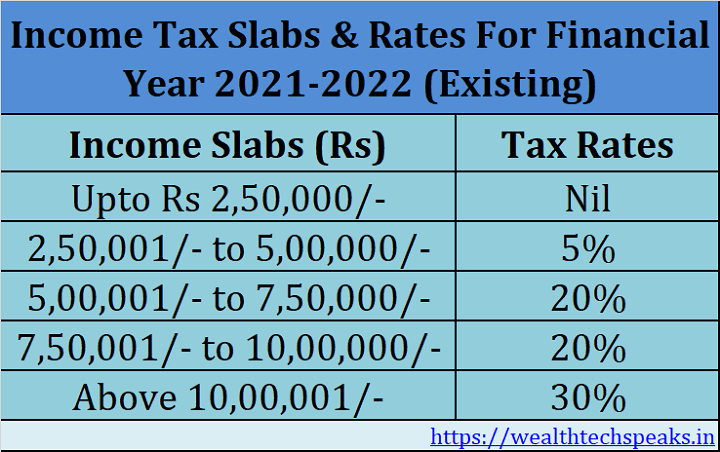 Old Income Tax Slab Rebate