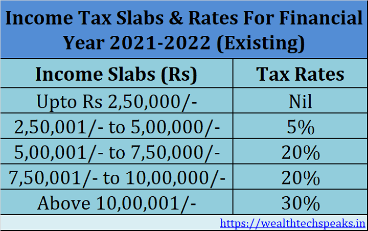 Agriculture Income Slab Rate Fy 2021 22 Pay Period Calendars 2023