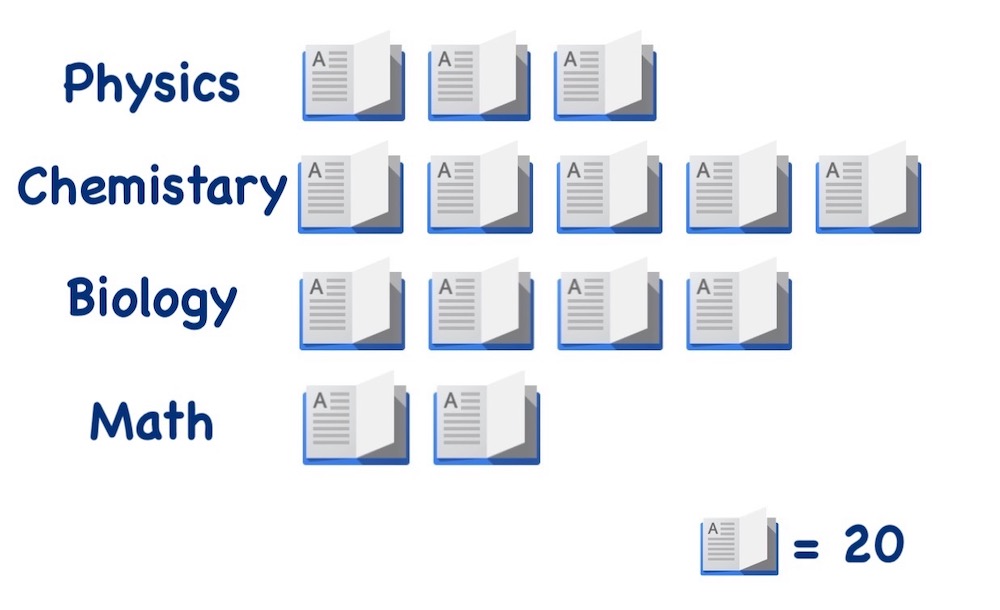 books in library pictograph