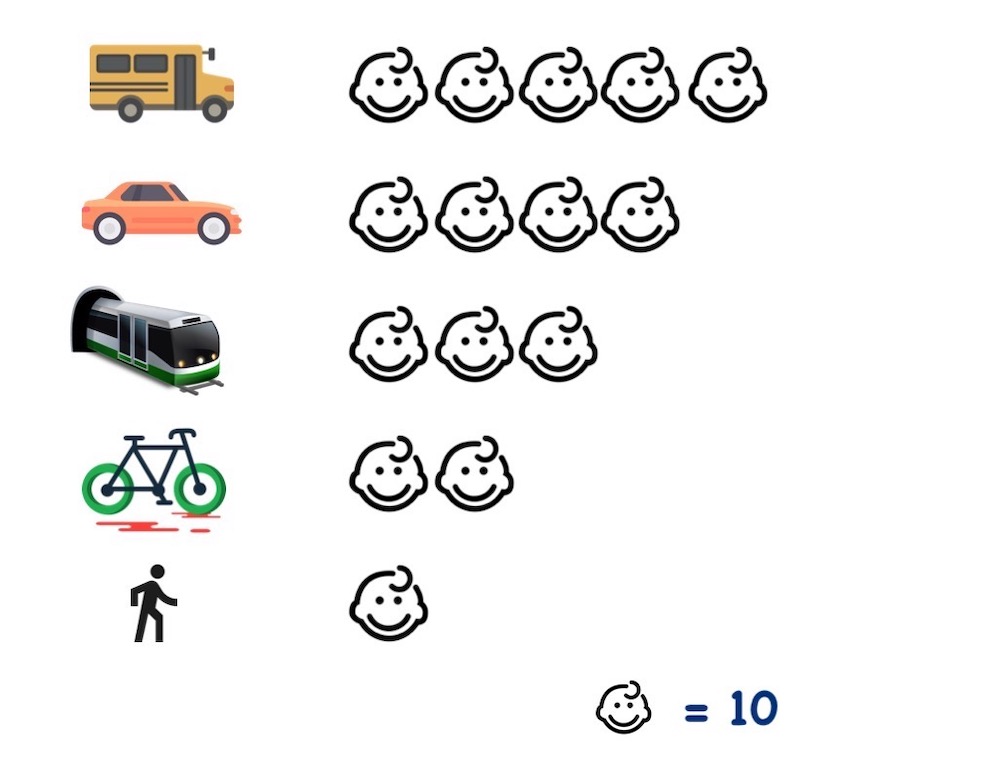 kids school transport pictograph