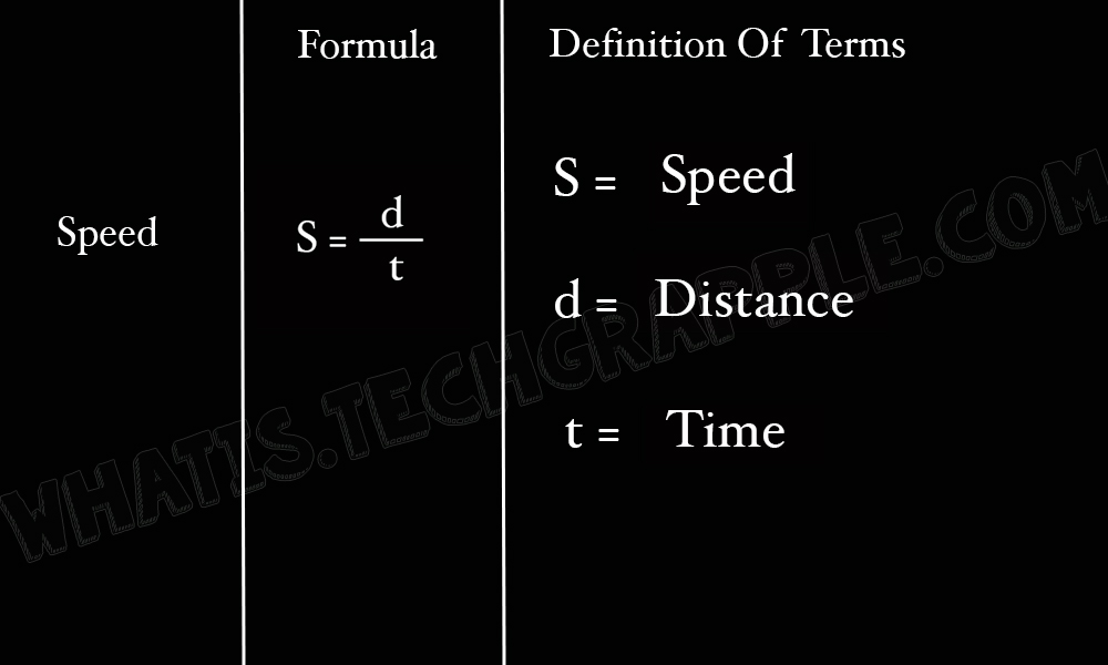 Speed Formula