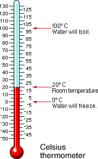celsius-scale