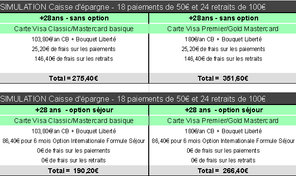 La Nouvelle Option Internationale De La Caisse D Epargne What S The Plan L Digital Marketing Agency Shanghai