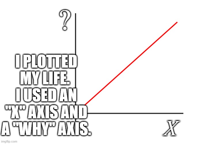 If There Are Seven Basic Plots, Which One Is Yours?