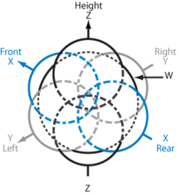 B Format (article by award winning video game music composer Winifred Phillips)