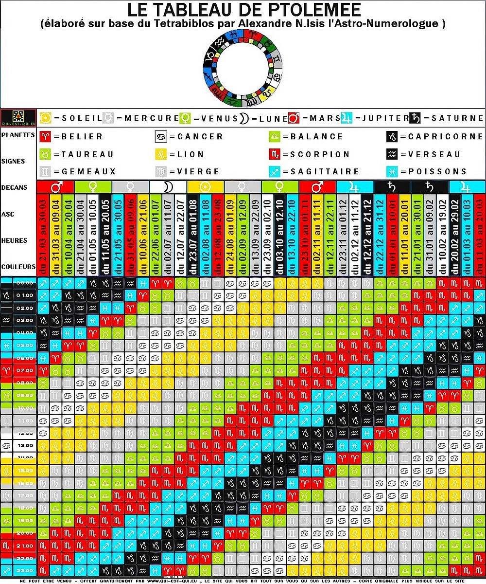 Comment Calculer Son Signe Ascendant Dans L Astrologie Occidentale 1voyance Org